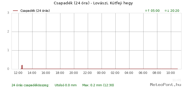 beillesztett kép