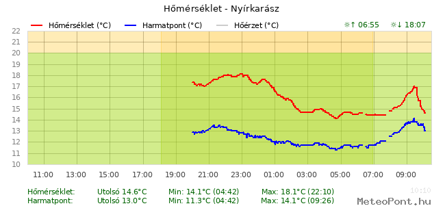 beillesztett kép