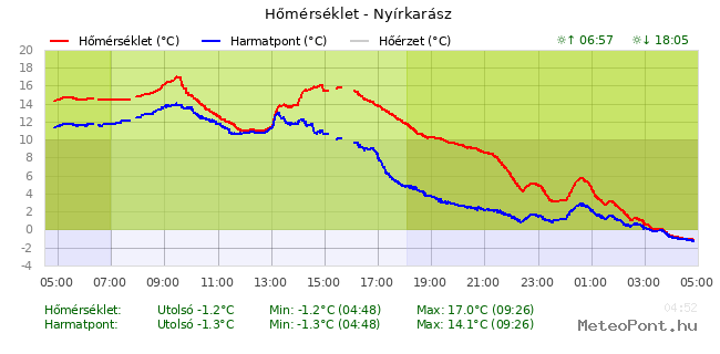 beillesztett kép