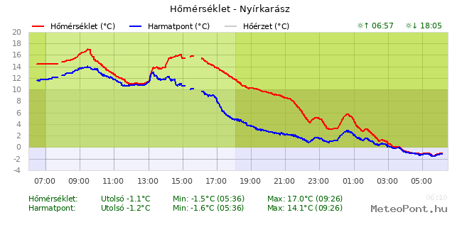 beillesztett kép