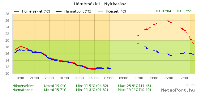 beillesztett kép