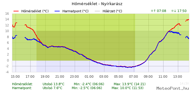 beillesztett kép