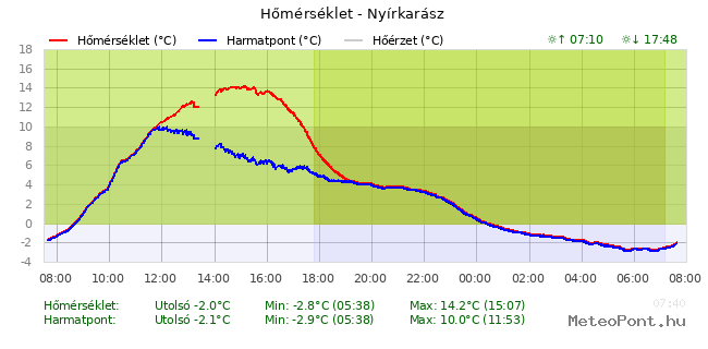 beillesztett kép