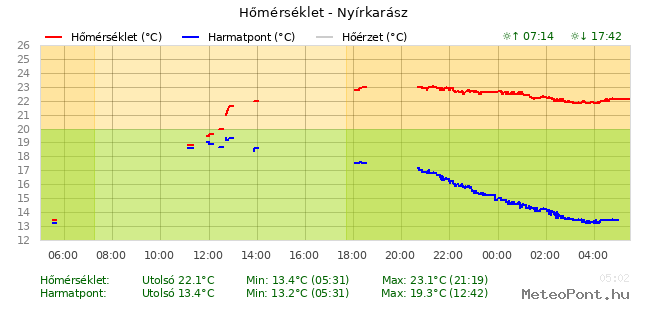 beillesztett kép