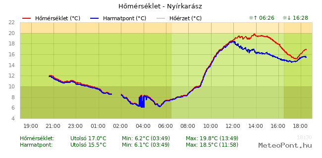 beillesztett kép