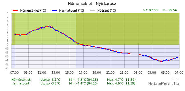 beillesztett kép