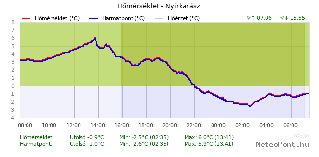 beillesztett kép