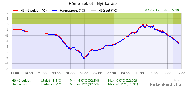 beillesztett kép