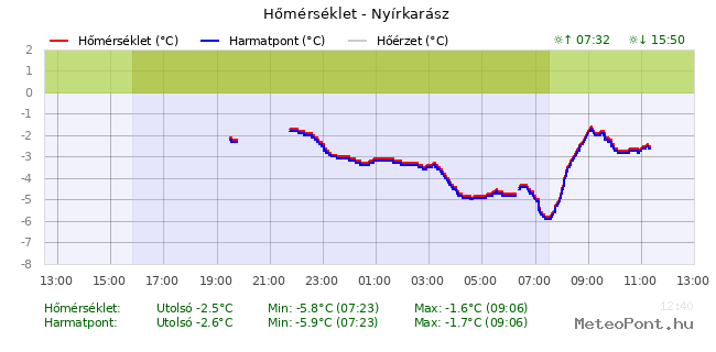 beillesztett kép