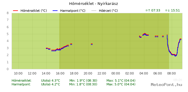 beillesztett kép