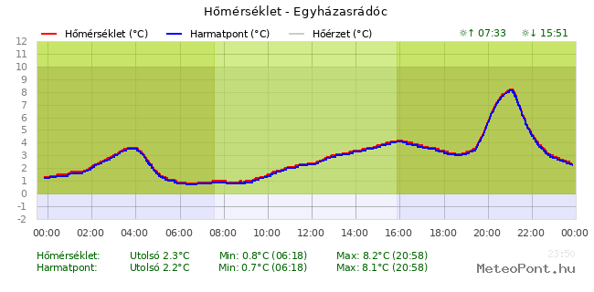 beillesztett kép