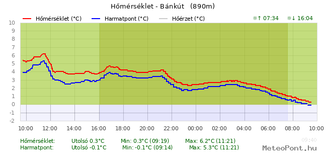 beillesztett kép