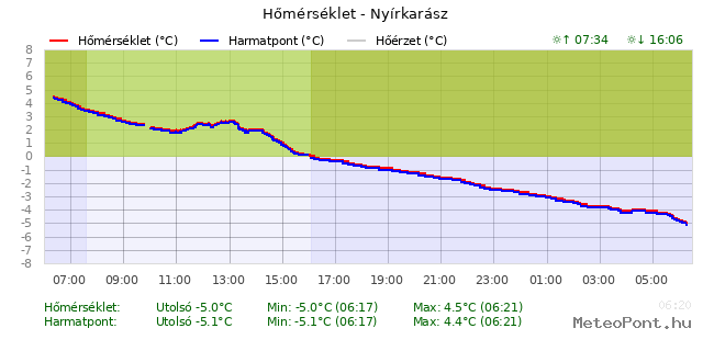 beillesztett kép