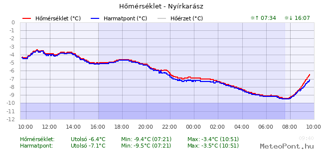 beillesztett kép