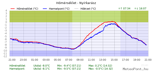 beillesztett kép