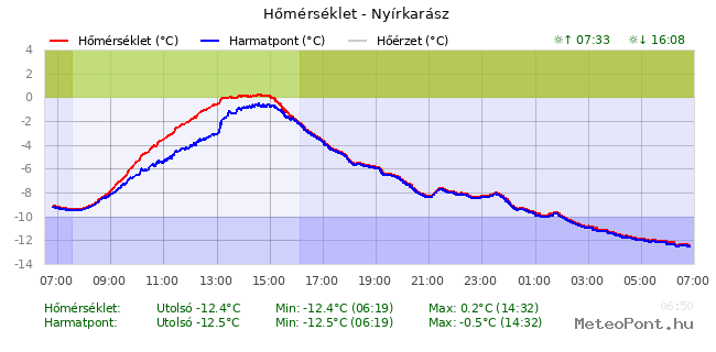 beillesztett kép