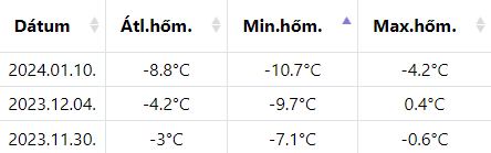 beillesztett kép