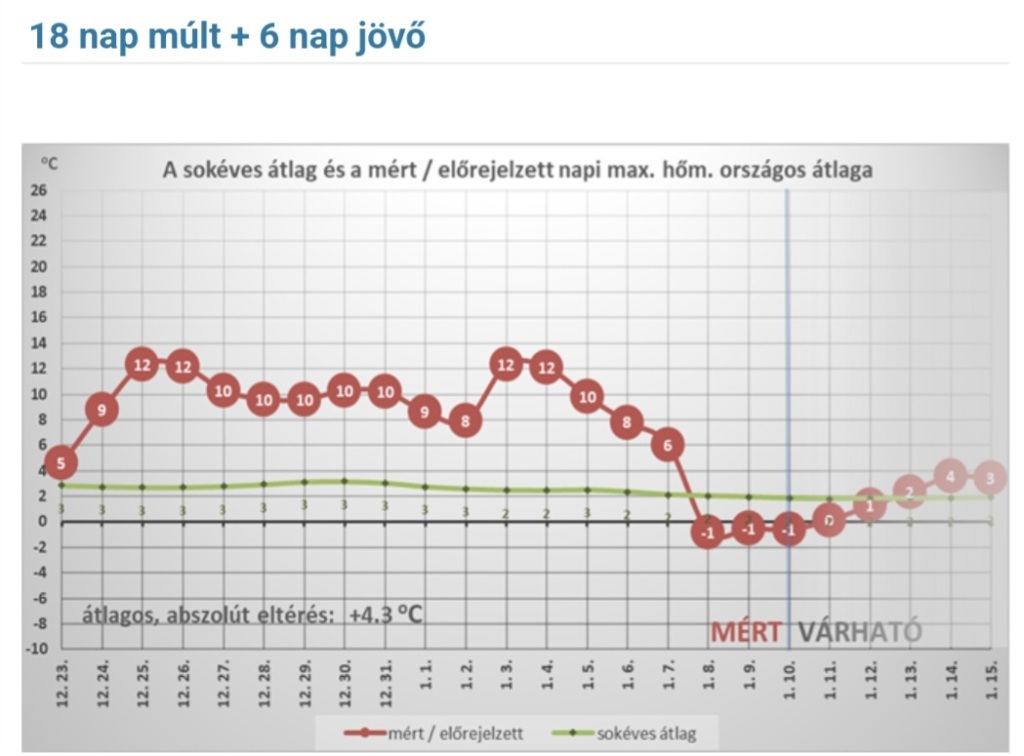 beillesztett kép