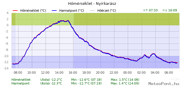 beillesztett kép