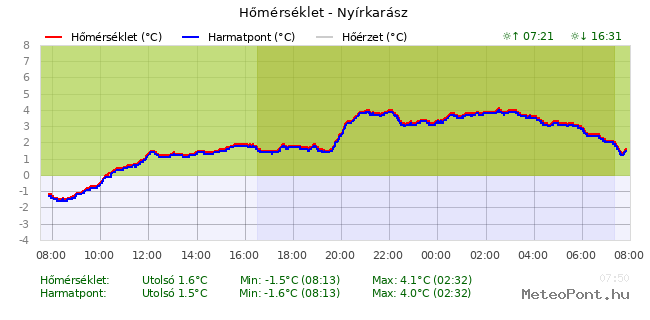 beillesztett kép