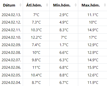 beillesztett kép