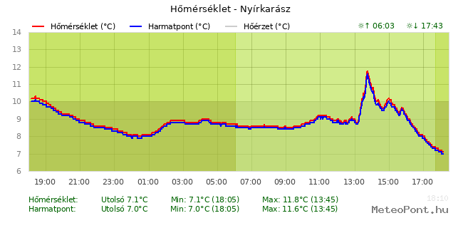 beillesztett kép