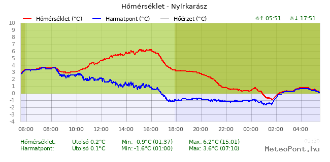 beillesztett kép