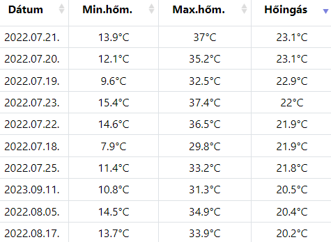 beillesztett kép