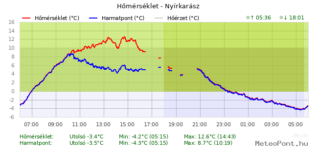 beillesztett kép