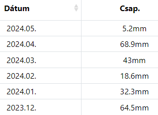 beillesztett kép