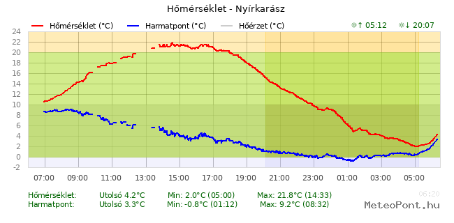 beillesztett kép