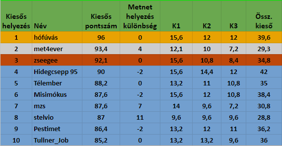 beillesztett kép