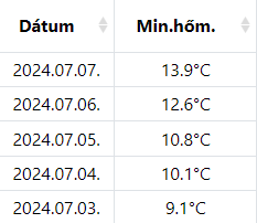 beillesztett kép