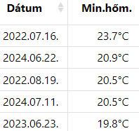 beillesztett kép