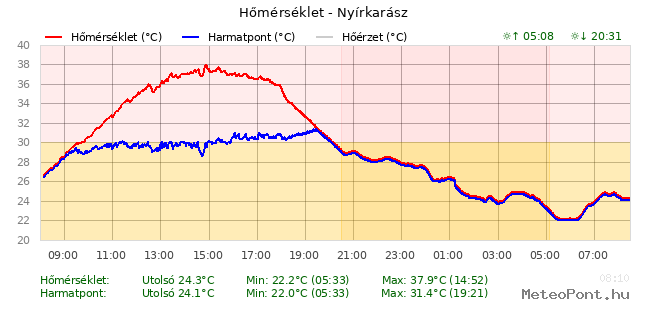 beillesztett kép