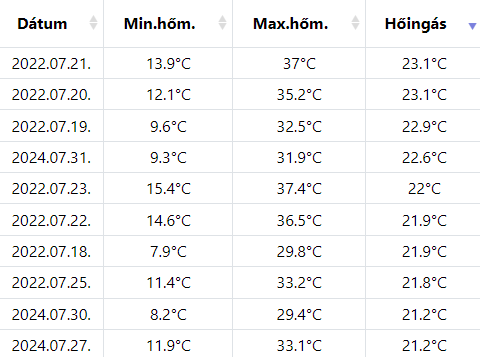 beillesztett kép