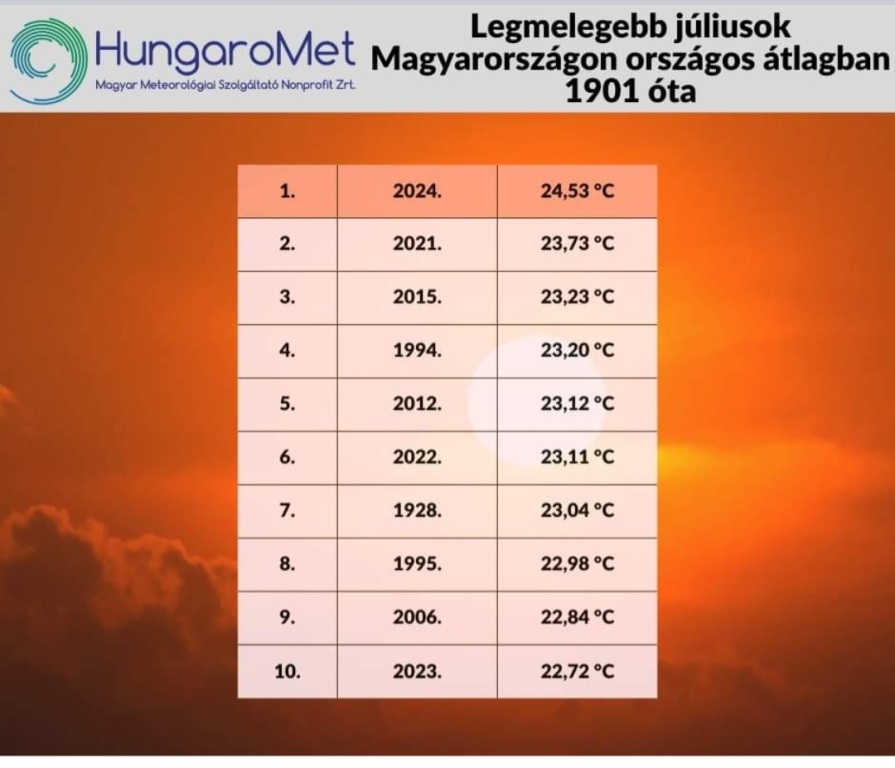 beillesztett kép