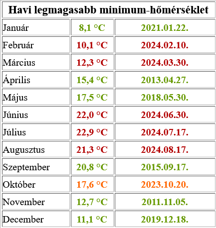 beillesztett kép