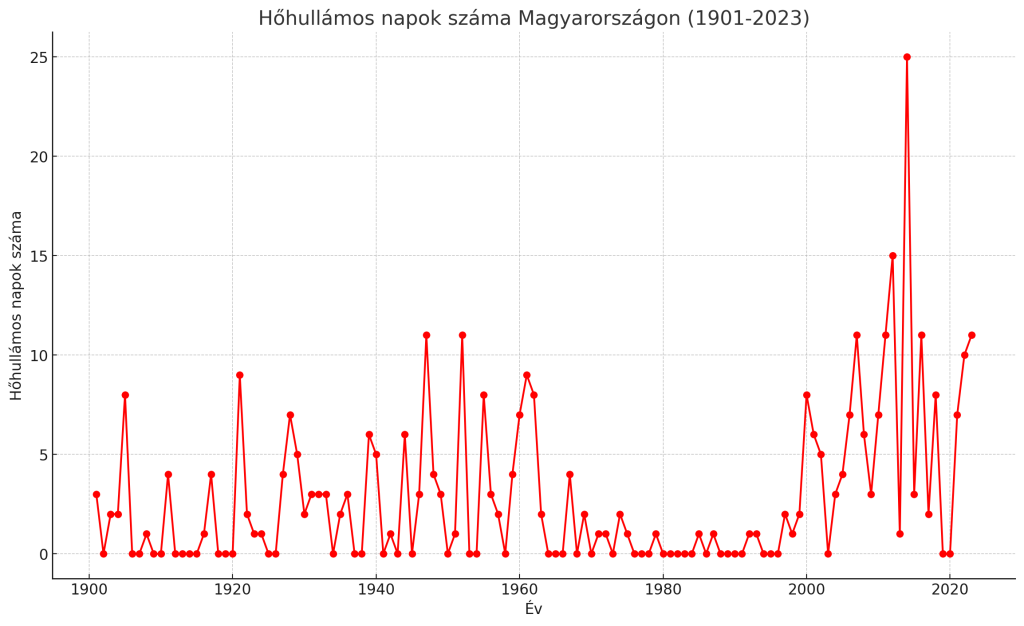 beillesztett kép