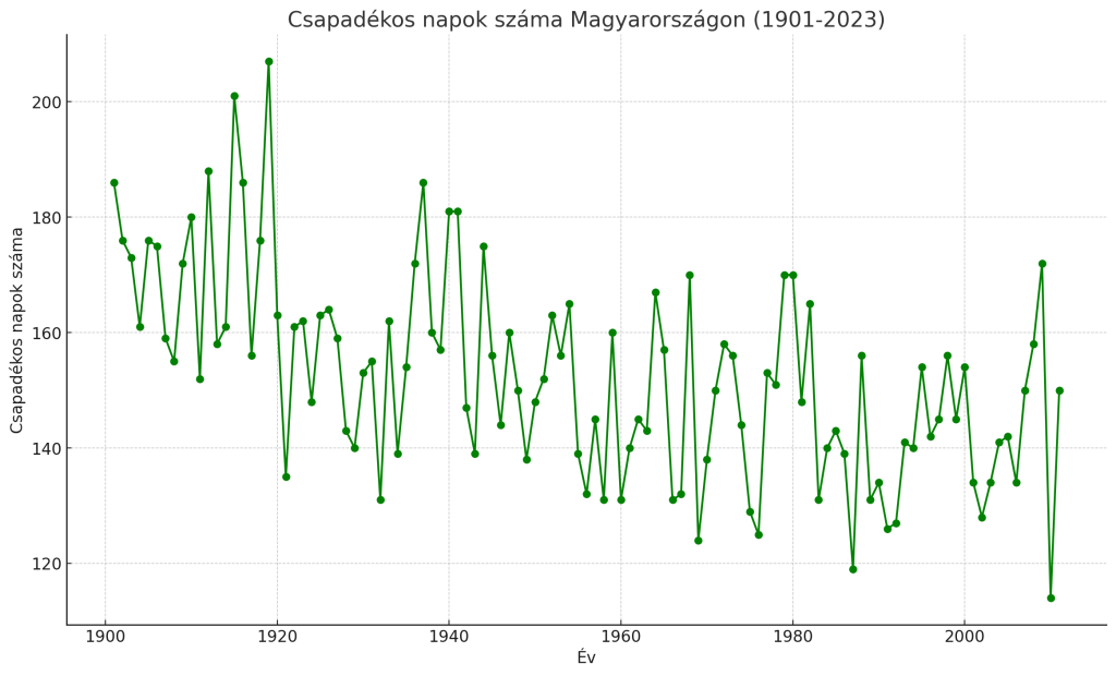 beillesztett kép