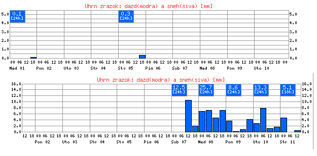 beillesztett kép