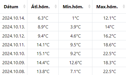 beillesztett kép