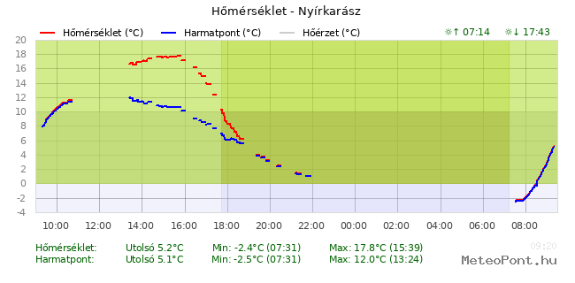 beillesztett kép