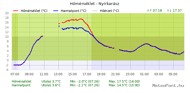 beillesztett kép