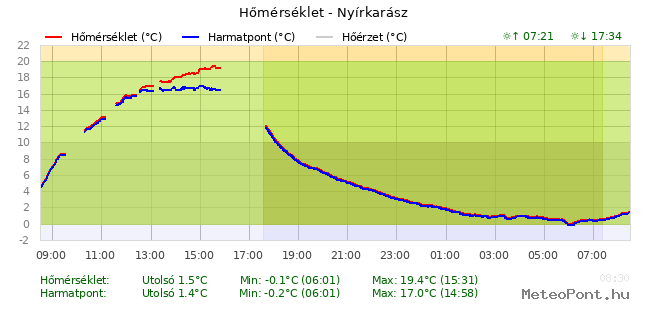 beillesztett kép