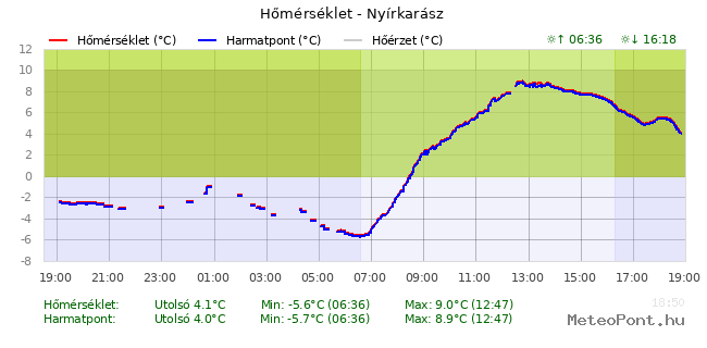 beillesztett kép