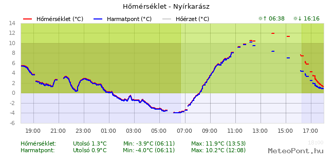 beillesztett kép