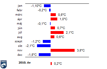 beillesztett kép