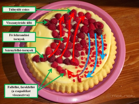 beillesztett kép