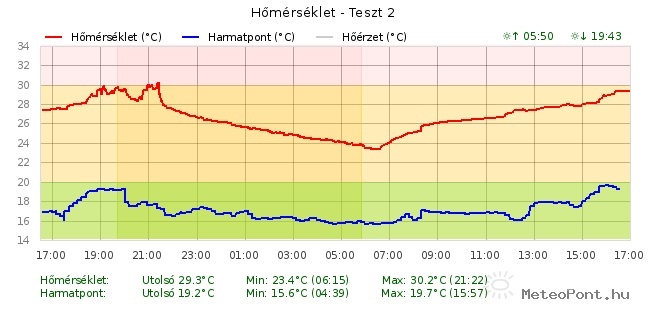 beillesztett kép